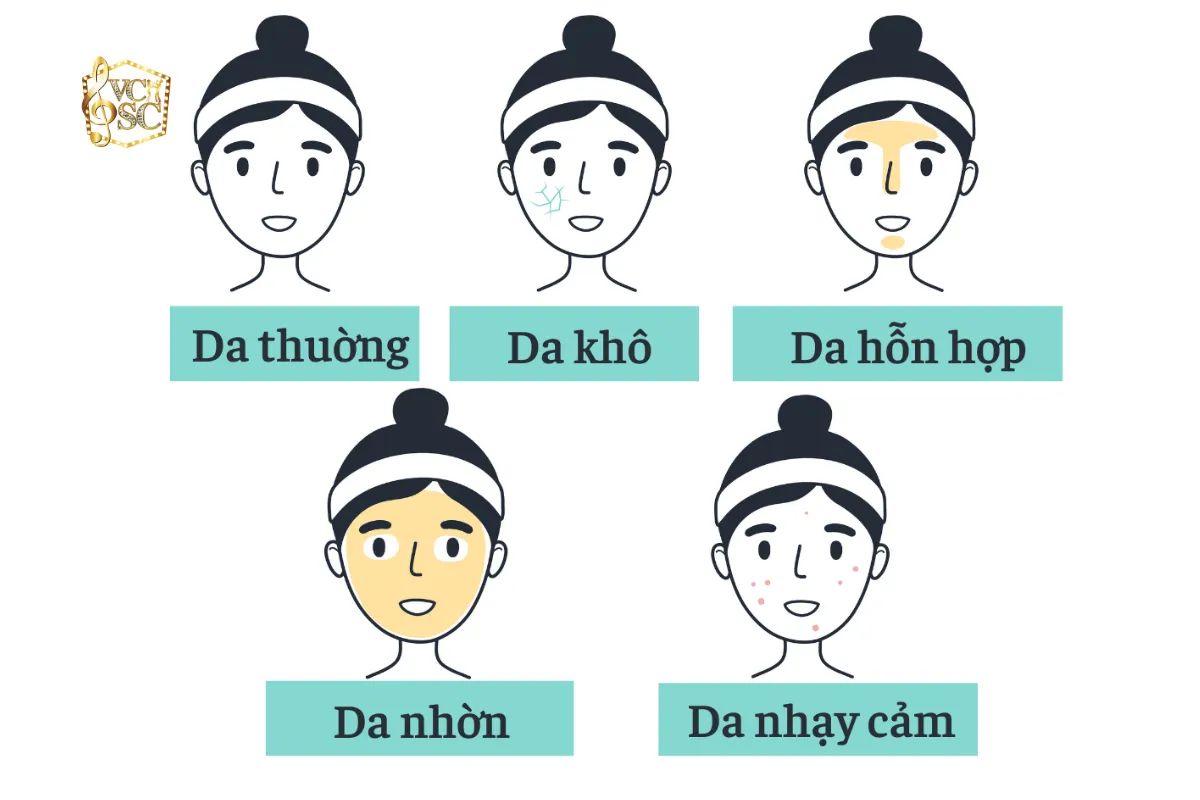 Xác định loại da